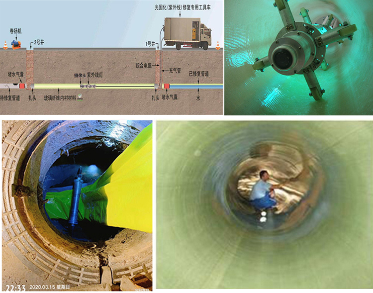 通川UV-CIPP内衬修复