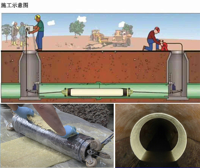 通川管道局部点状修复